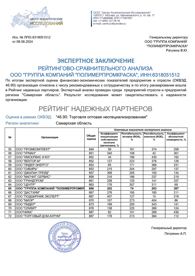 Мы в ТОП-100 предприятий наивысшей категории надежности!